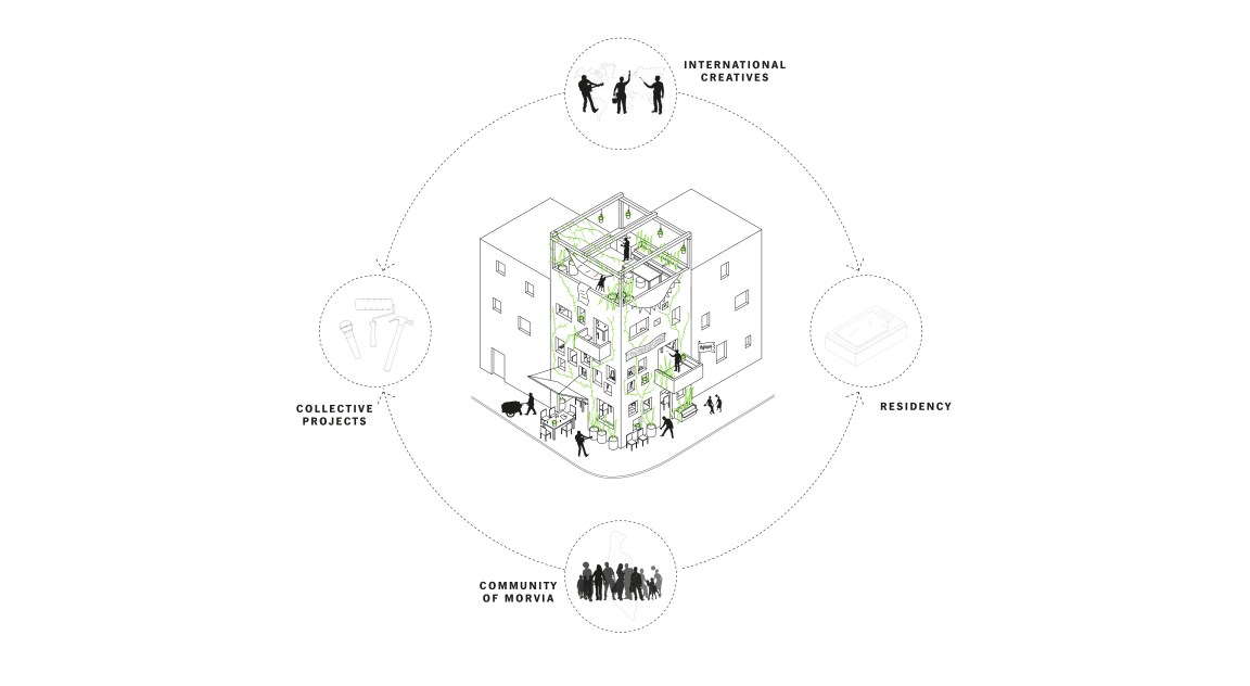 Casa Trans -  Transformation.jpg